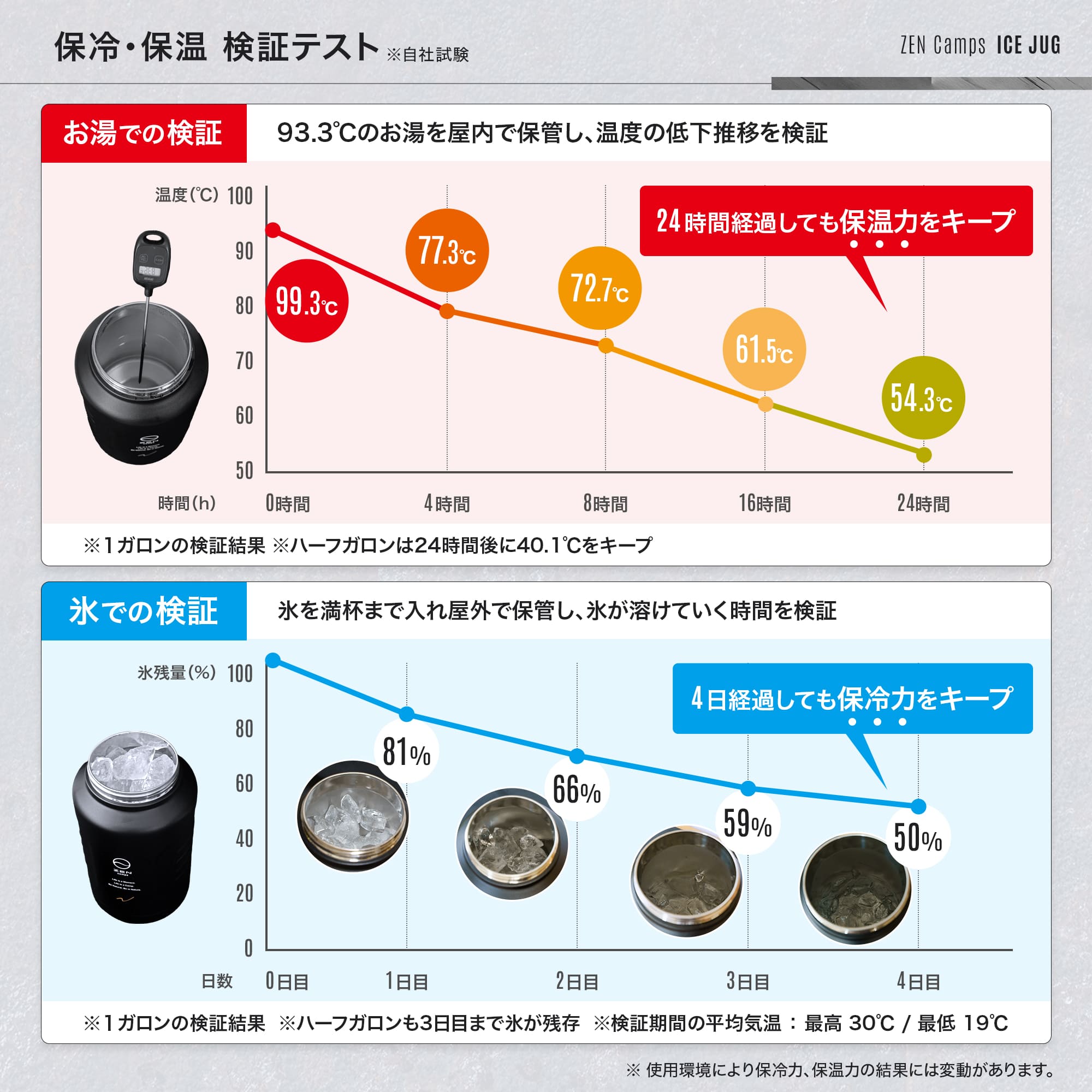 アイスジャグ – ZEN Camps